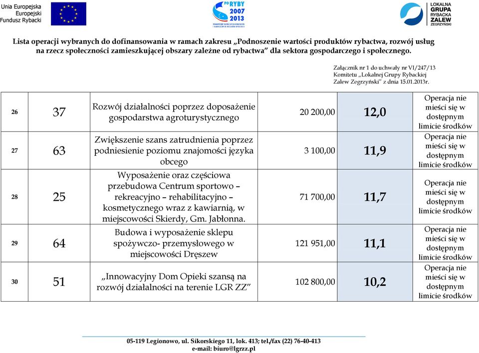 kosmetycznego wraz z kawiarnią, w miejscowości Skierdy, Gm. Jabłonna.