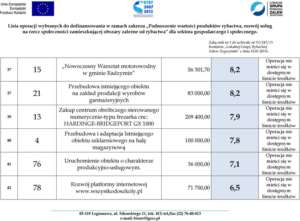 Przebudowa i adaptacja Istniejącego obiektu szklarniowego na halę magazynową Uruchomienie obiektu o charakterze