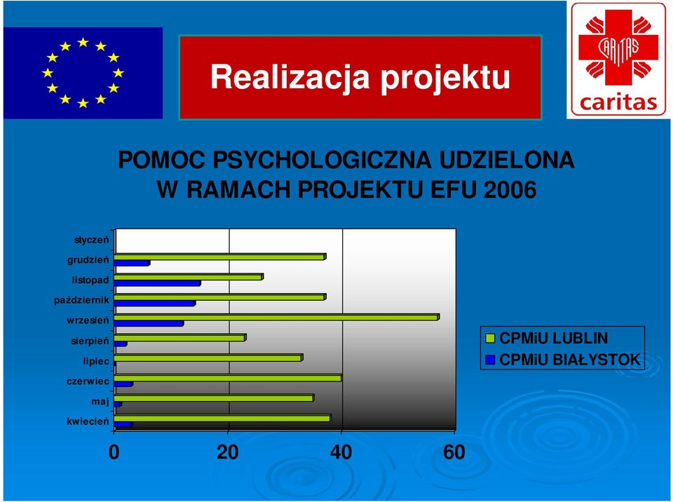 listopad październik wrzesień sierpień lipiec