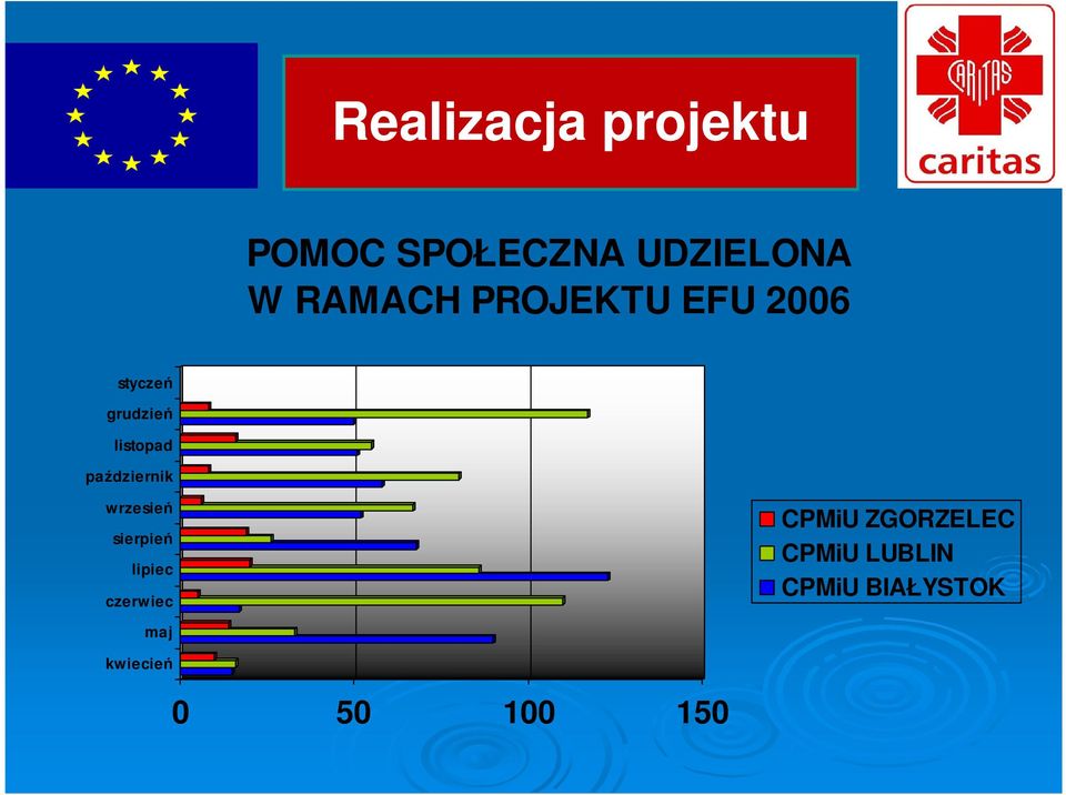 październik wrzesień sierpień lipiec czerwiec CPMiU