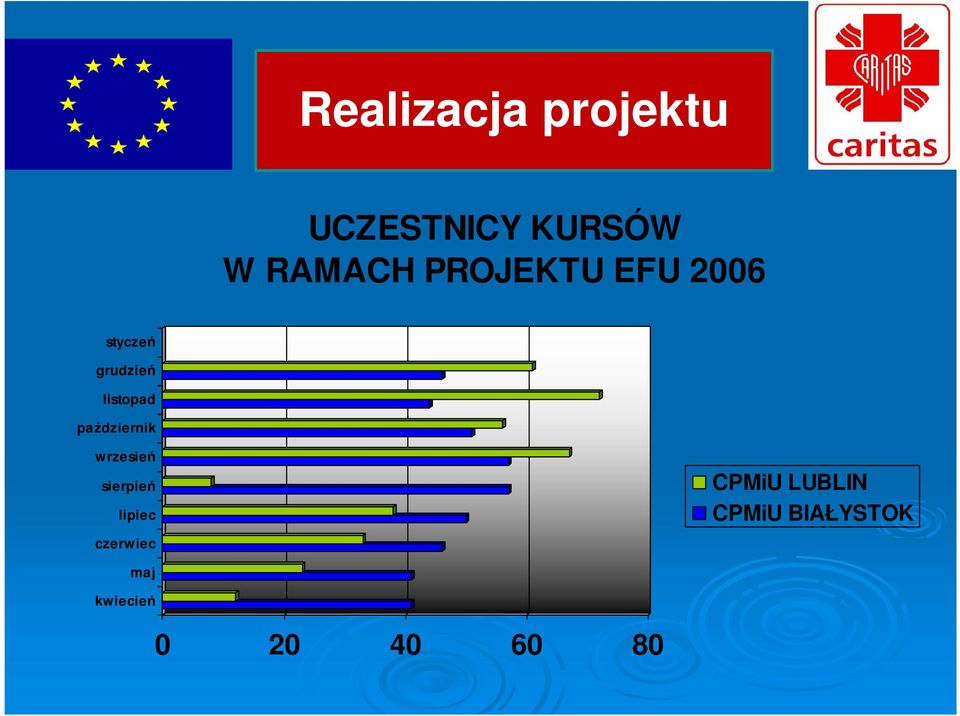 październik wrzesień sierpień lipiec czerwiec