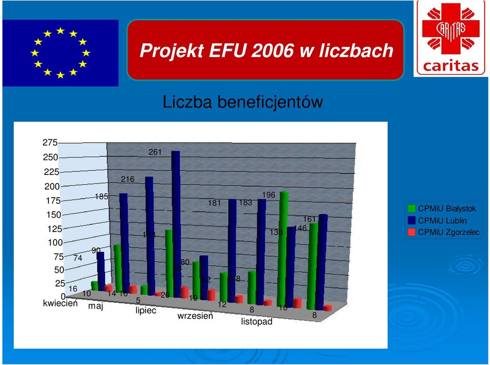 kwiecień 5 maj lipiec 20 181 68 80 52 19 12 wrzesień 196 183 138