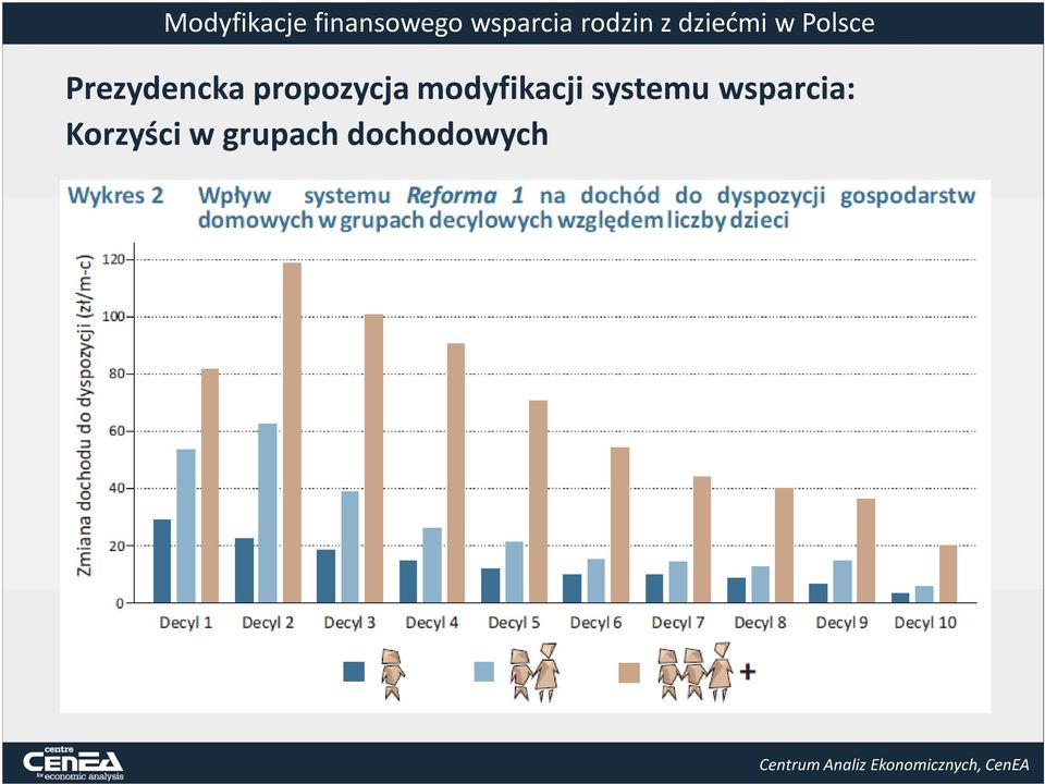 modyfikacji systemu