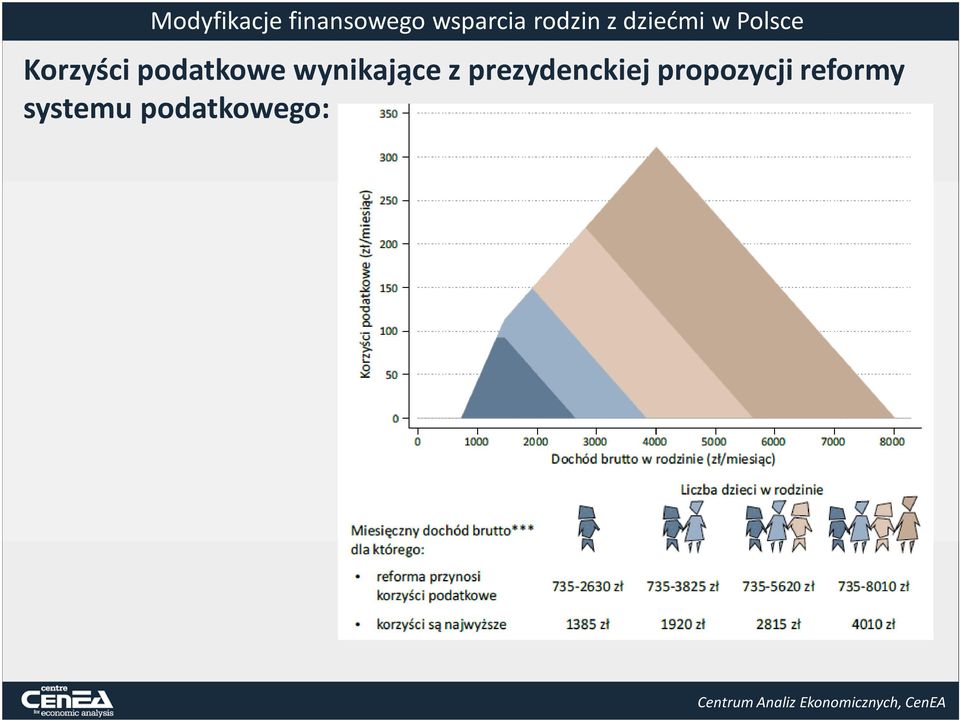 prezydenckiej