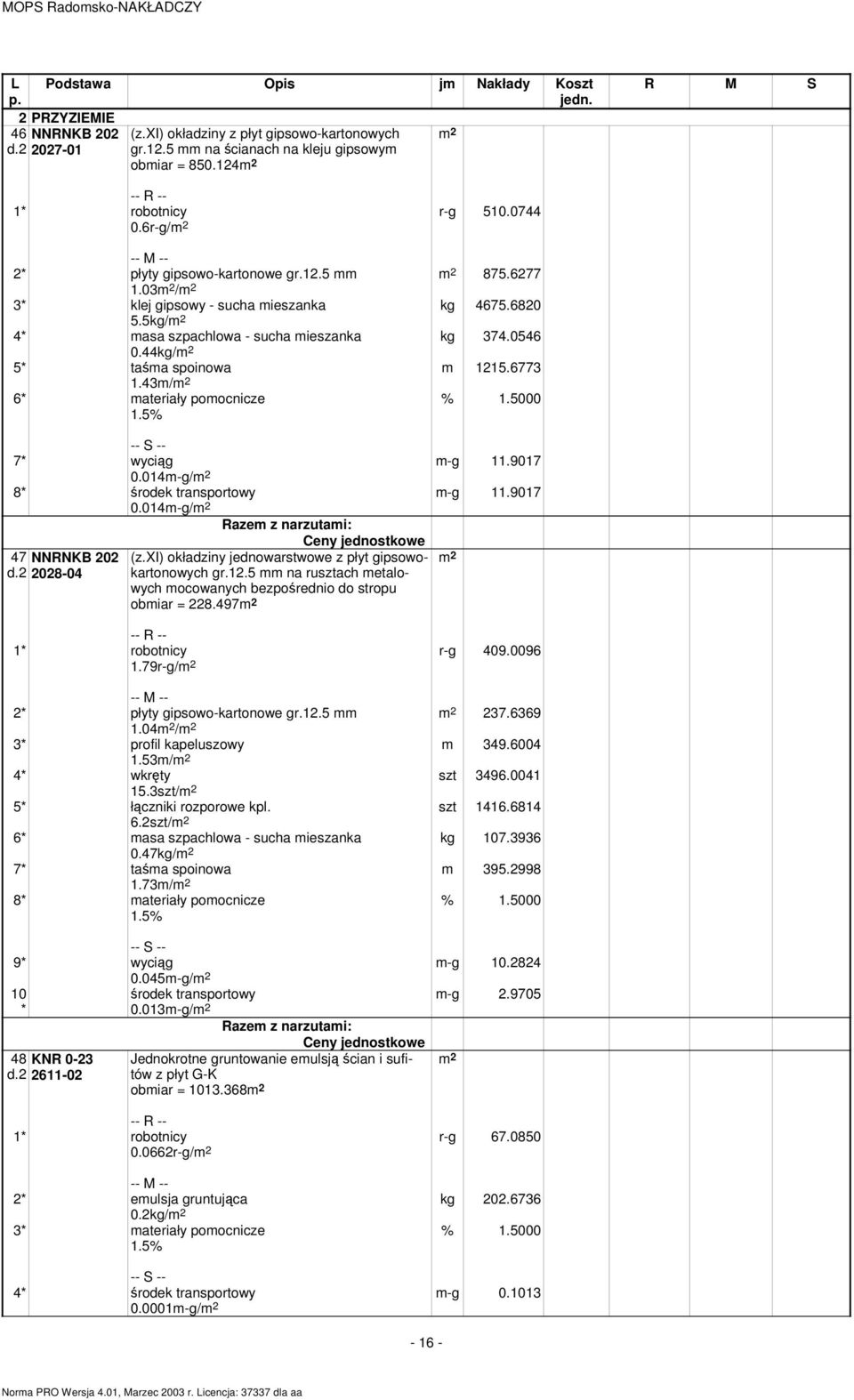 43m/ 6* materiały pomocnicze 7* wyciąg m-g 11.9017 0.014m-g/ 8* środek transportowy m-g 11.9017 0.014m-g/ 47 NNRNKB 202 d.2 2028-04 (z.xi) okładziny jednowarstwowe z płyt gipsowokartonowych gr.12.