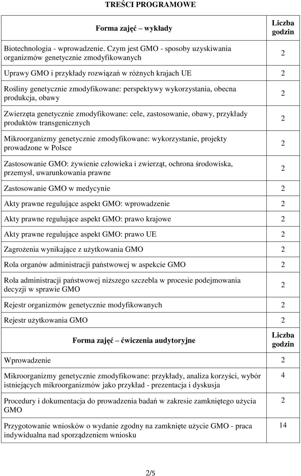 wykorzystania, obecna produkcja, obawy Zwierzęta genetycznie zmodyfikowane: cele, zastosowanie, obawy, przykłady produktów transgenicznych Mikroorganizmy genetycznie zmodyfikowane: wykorzystanie,