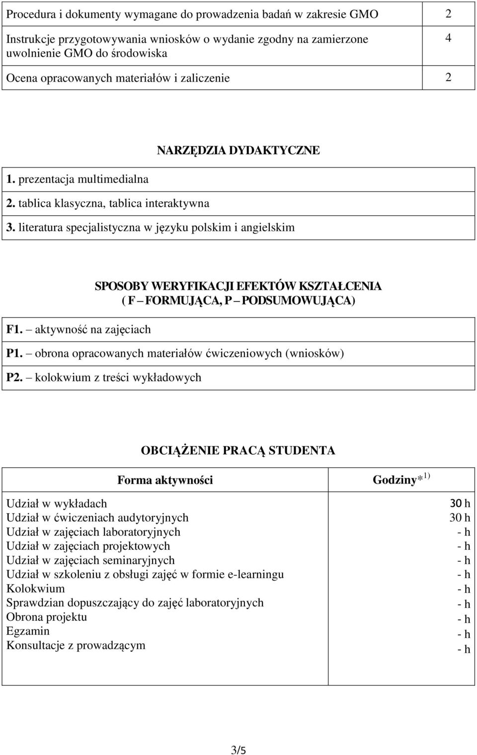 aktywność na zajęciach SPOSOBY WERYFIKACJI EFEKTÓW KSZTAŁCENIA ( F FORMUJĄCA, P PODSUMOWUJĄCA) P1. obrona opracowanych materiałów ćwiczeniowych (wniosków) P.