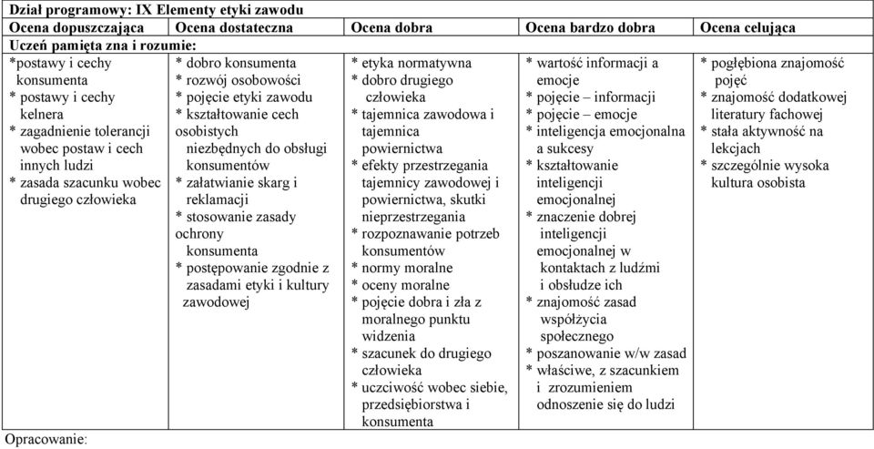 konsumenta * postępowanie zgodnie z zasadami etyki i kultury zawodowej * etyka normatywna * dobro drugiego człowieka * tajemnica zawodowa i tajemnica powiernictwa * efekty przestrzegania tajemnicy