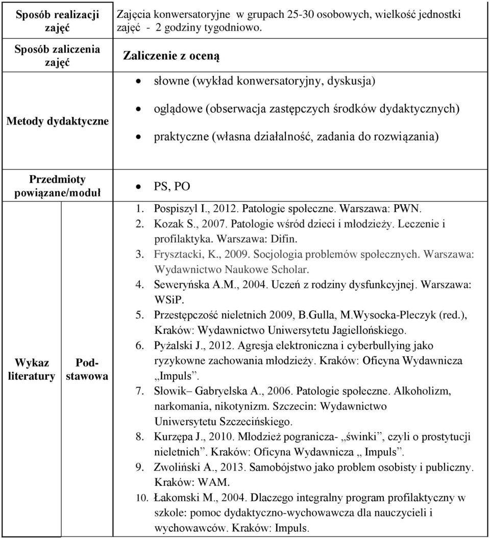 Wykaz literatury Podstawowa PS, PO 1. Pospiszyl I., 2012. Patologie społeczne. Warszawa: PWN. 2. Kozak S., 2007. Patologie wśród dzieci i młodzieży. Leczenie i profilaktyka. Warszawa: Difin. 3.