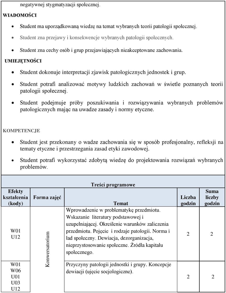 UMIEJĘTNOŚCI Student dokonuje interpretacji zjawisk patologicznych jednostek i grup. Student potrafi analizować motywy ludzkich zachowań w świetle poznanych teorii patologii społecznej.