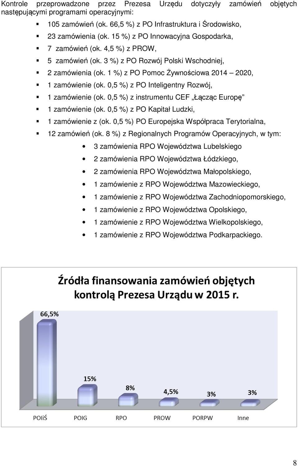 0,5 %) z PO Inteligentny Rozwój, 1 zamówienie (ok. 0,5 %) z instrumentu CEF Łącząc Europę 1 zamówienie (ok. 0,5 %) z PO Kapitał Ludzki, 1 zamówienie z (ok.