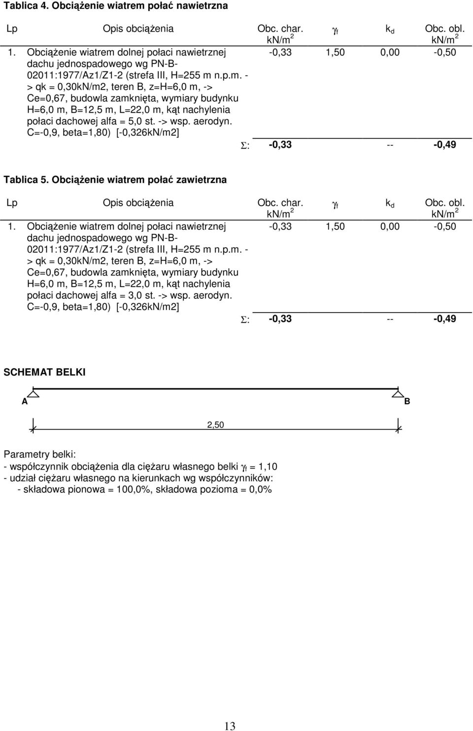 -> wsp. aerodyn. C=-0,9, beta=1,80) [-0,326kN/m2] Σ: -0,33 -- -0,49 Tablica 5. Obcienie wiatrem poła zawietrzna Obc. obl. Lp Opis obcienia Obc. char. kn/m 2 γ f k d kn/m 2 1.