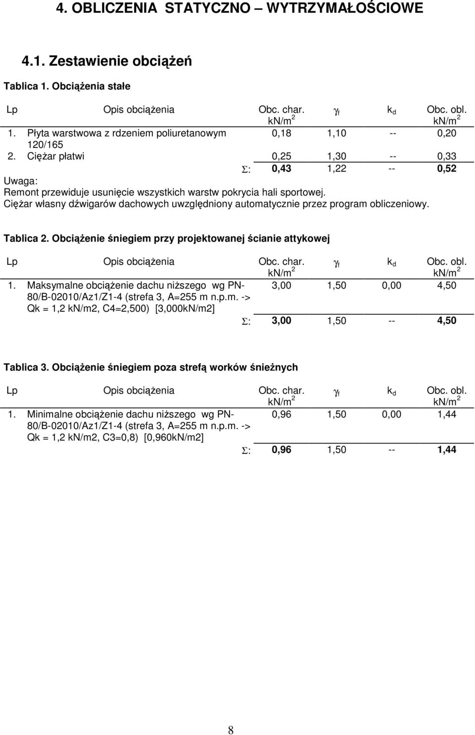 Ciar własny dwigarów dachowych uwzgldniony automatycznie przez program obliczeniowy. Tablica 2. Obcienie niegiem przy projektowanej cianie attykowej k Obc. obl. Lp Opis obcienia Obc. char.