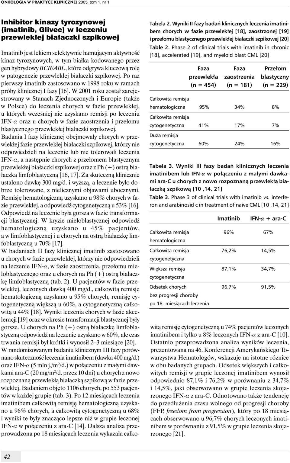 Phase 2 of clinical trials with imatinib in chronic [18], accelerated [19], and myeloid blast CML [20] Faza Faza Przełom przewlekła zaostrzenia blastyczny (n = 454) (n = 181) (n = 229) Całkowita