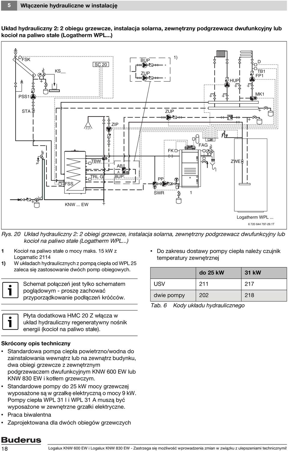 20 Układ hydrauliczny 2: 2 obiegi grzewcze, instalacja solarna, zewnętrzny podgrzewacz dwufunkcyjny lub kocioł na paliwo stałe (Logatherm WPL...) 1 Kocioł na paliwo stałe o mocy maks.