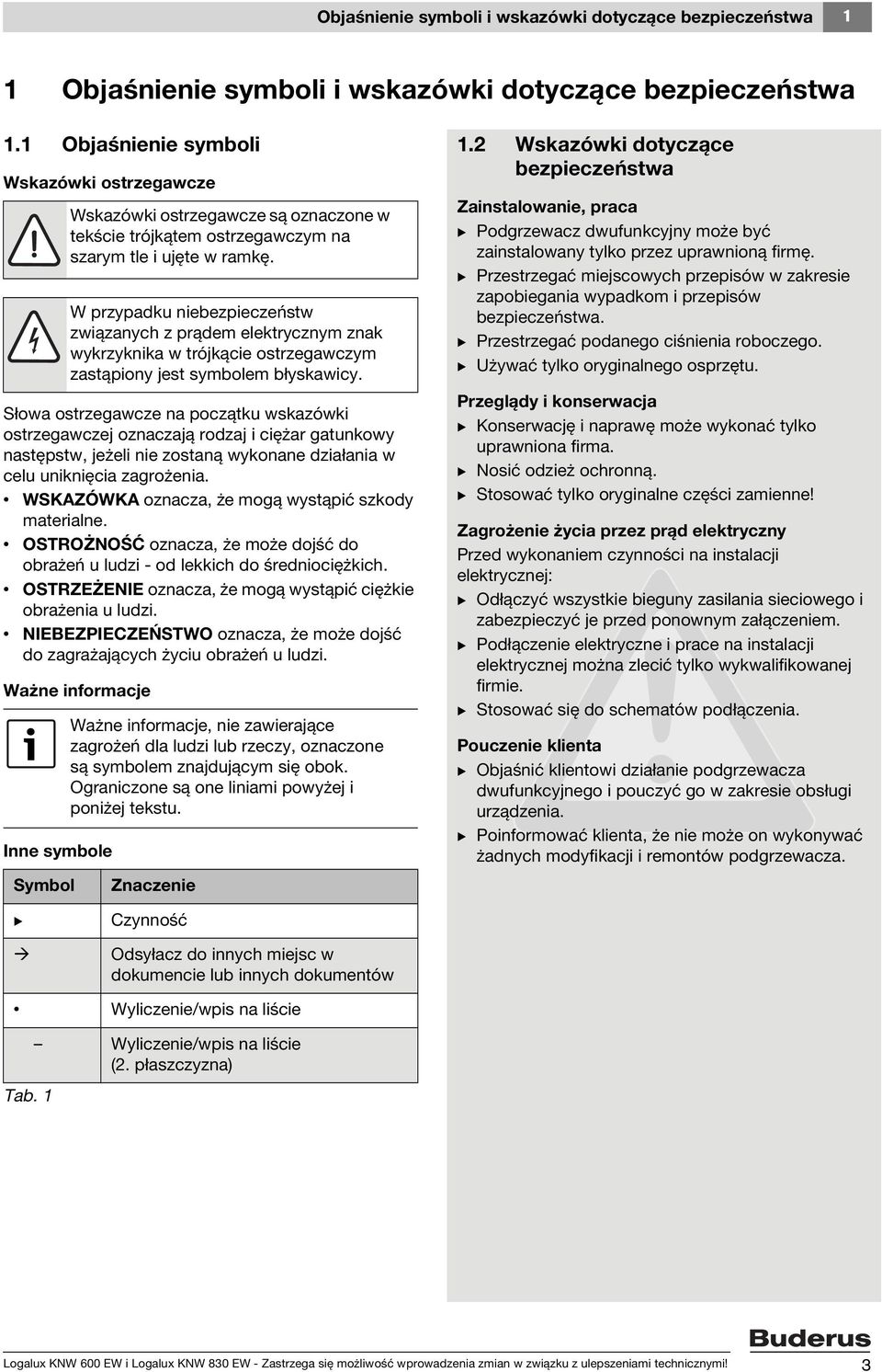 uniknięcia zagrożenia. WSKAZÓWKA oznacza, że mogą wystąpić szkody materialne. OSTROŻNOŚĆ oznacza, że może dojść do obrażeń u ludzi - od lekkich do średniociężkich.