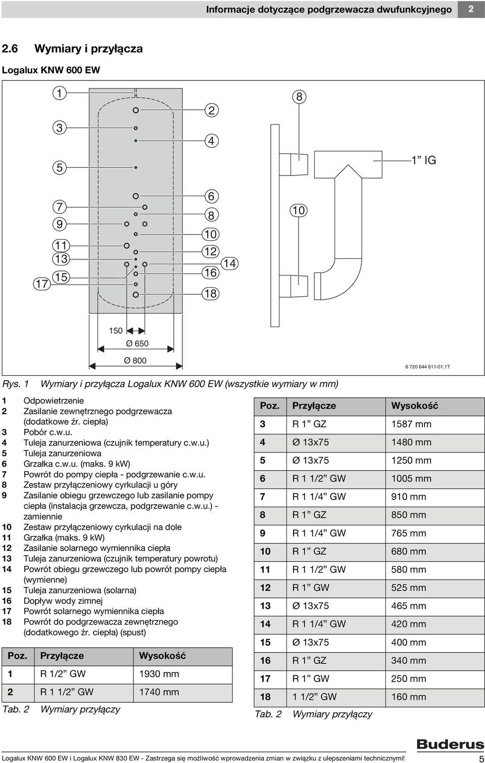 w.u.) 5 Tuleja zanurzeniowa 6 Grzałka c.w.u. (maks. 9 kw) 7 Powrót do pompy ciepła - podgrzewanie c.w.u. 8 Zestaw przyłączeniowy cyrkulacji u góry 9 Zasilanie obiegu grzewczego lub zasilanie pompy ciepła (instalacja grzewcza, podgrzewanie c.