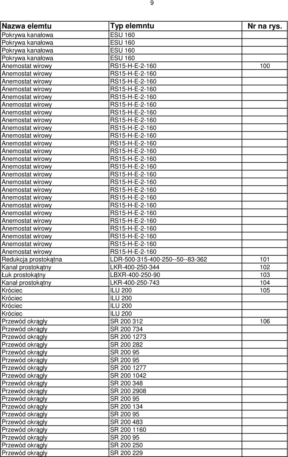 RS15-H-E-2-160 RS15-H-E-2-160 RS15-H-E-2-160 RS15-H-E-2-160 RS15-H-E-2-160 RS15-H-E-2-160 Redukcja prostokątna LDR-500-315-400-250--50--83-362 101 LKR-400-250-344 102 LBXR-400-250-90 103