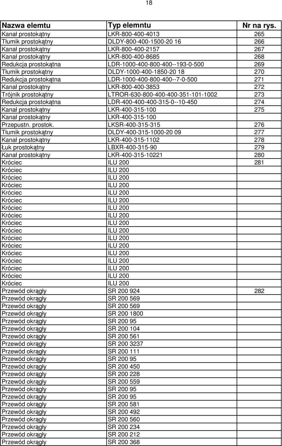 LKR-400-315-100 275 LKR-400-315-100 Przepustn. prostok.