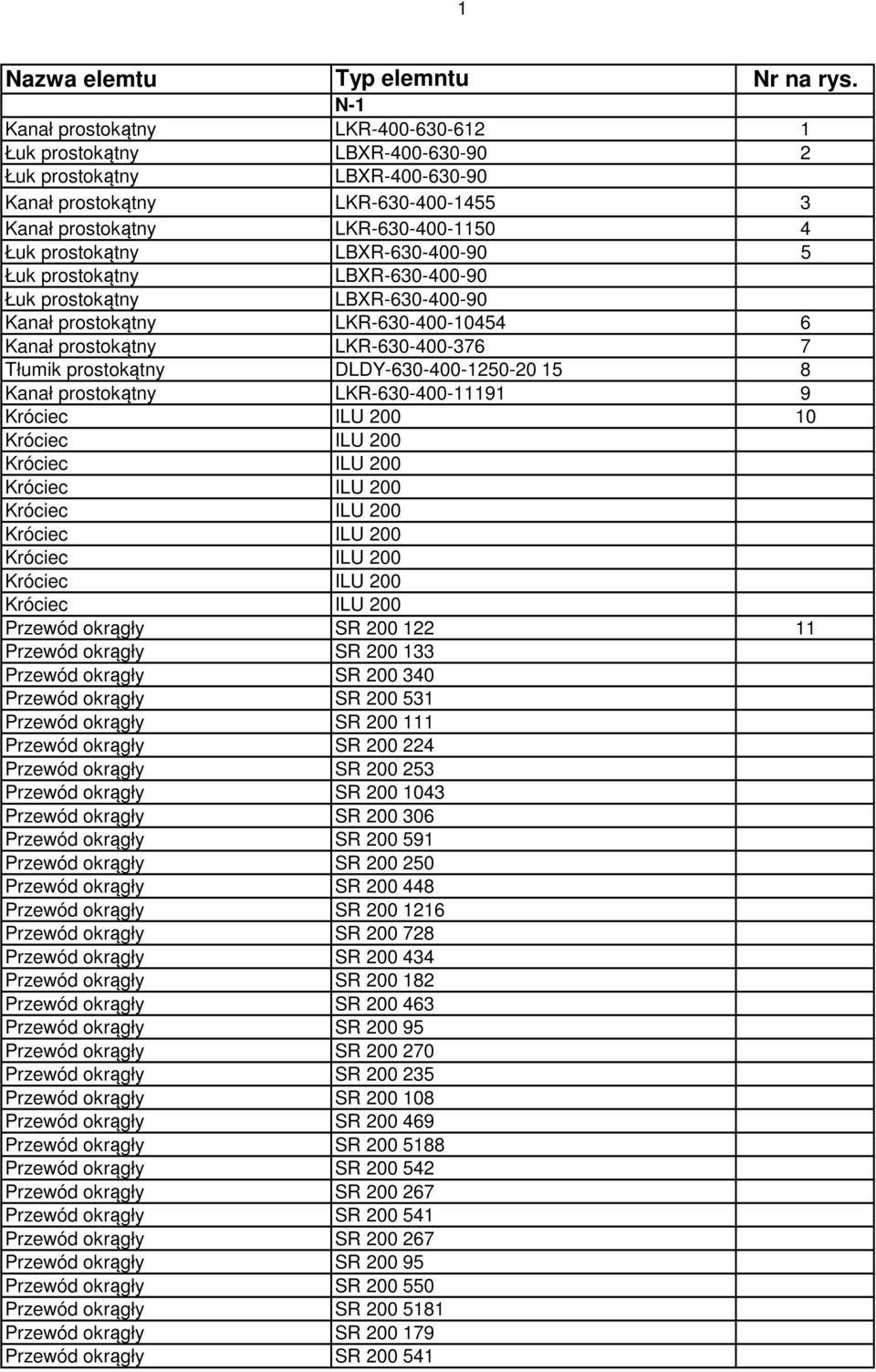 ILU 200 Przewód okrągły SR 200 122 11 Przewód okrągły SR 200 133 Przewód okrągły SR 200 340 Przewód okrągły SR 200 531 Przewód okrągły SR 200 111 Przewód okrągły SR 200 224 Przewód okrągły SR 200 253