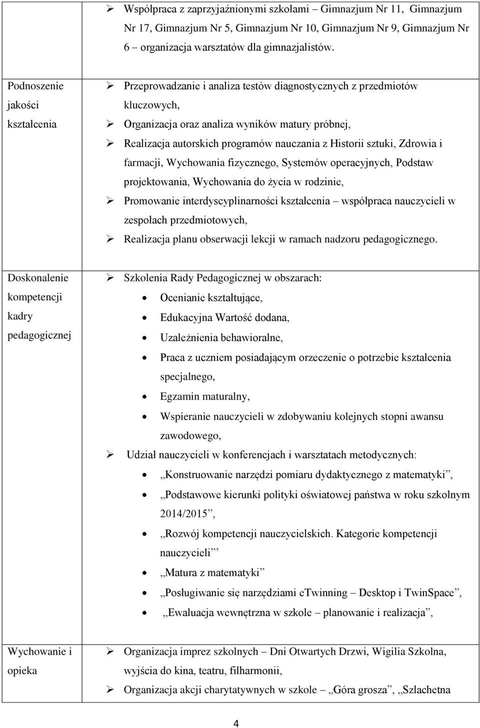 Historii sztuki, Zdrowia i farmacji, Wychowania fizycznego, Systemów operacyjnych, Podstaw projektowania, Wychowania do życia w rodzinie, Promowanie interdyscyplinarności kształcenia współpraca