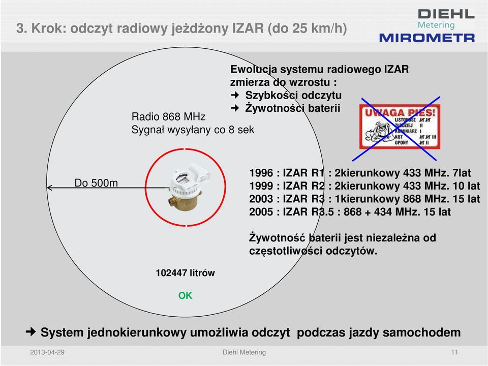 7lat 1999 : IZAR R2 : 2kierunkowy 433 MHz. 10 lat 2003 : IZAR R3 : 1kierunkowy 868 MHz. 15 lat 2005 : IZAR R3.5 : 868 + 434 MHz.