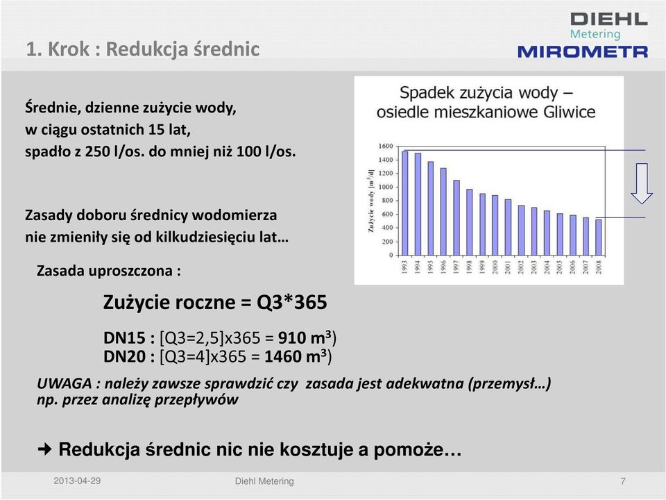 Zasady doboru średnicy wodomierza nie zmieniły się od kilkudziesięciu lat Zasada uproszczona : Zużycie roczne = Q3*365