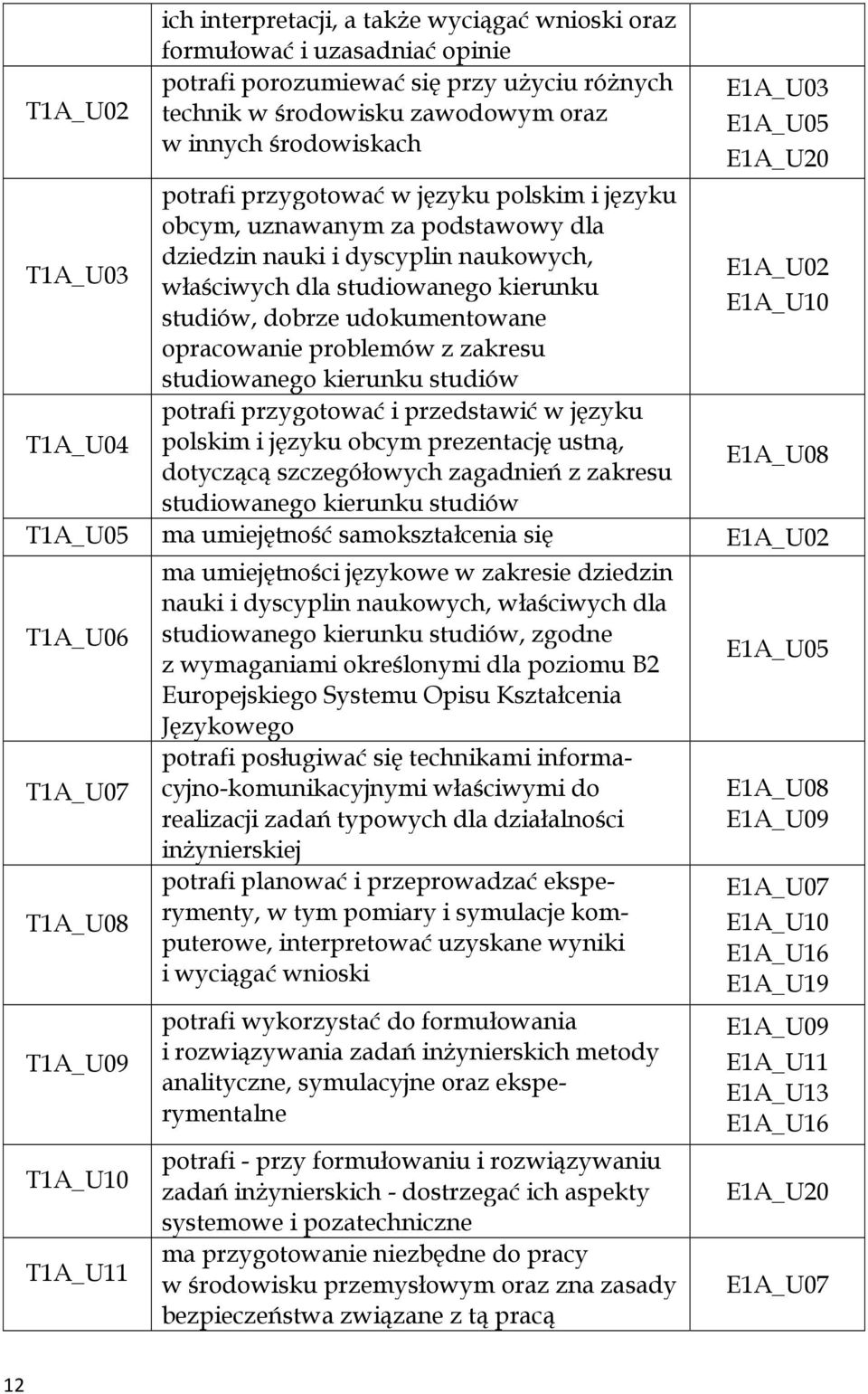 opracowanie problemów z zakresu studiowanego kierunku studiów potrafi przygotować i przedstawić w języku polskim i języku obcym prezentację ustną, dotyczącą szczegółowych zagadnień z zakresu