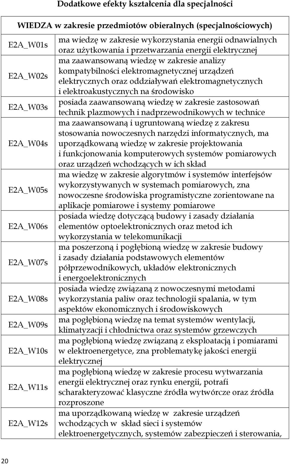 elektromagnetycznej urządzeń elektrycznych oraz oddziaływań elektromagnetycznych i elektroakustycznych na środowisko posiada zaawansowaną wiedzę w zakresie zastosowań technik plazmowych i