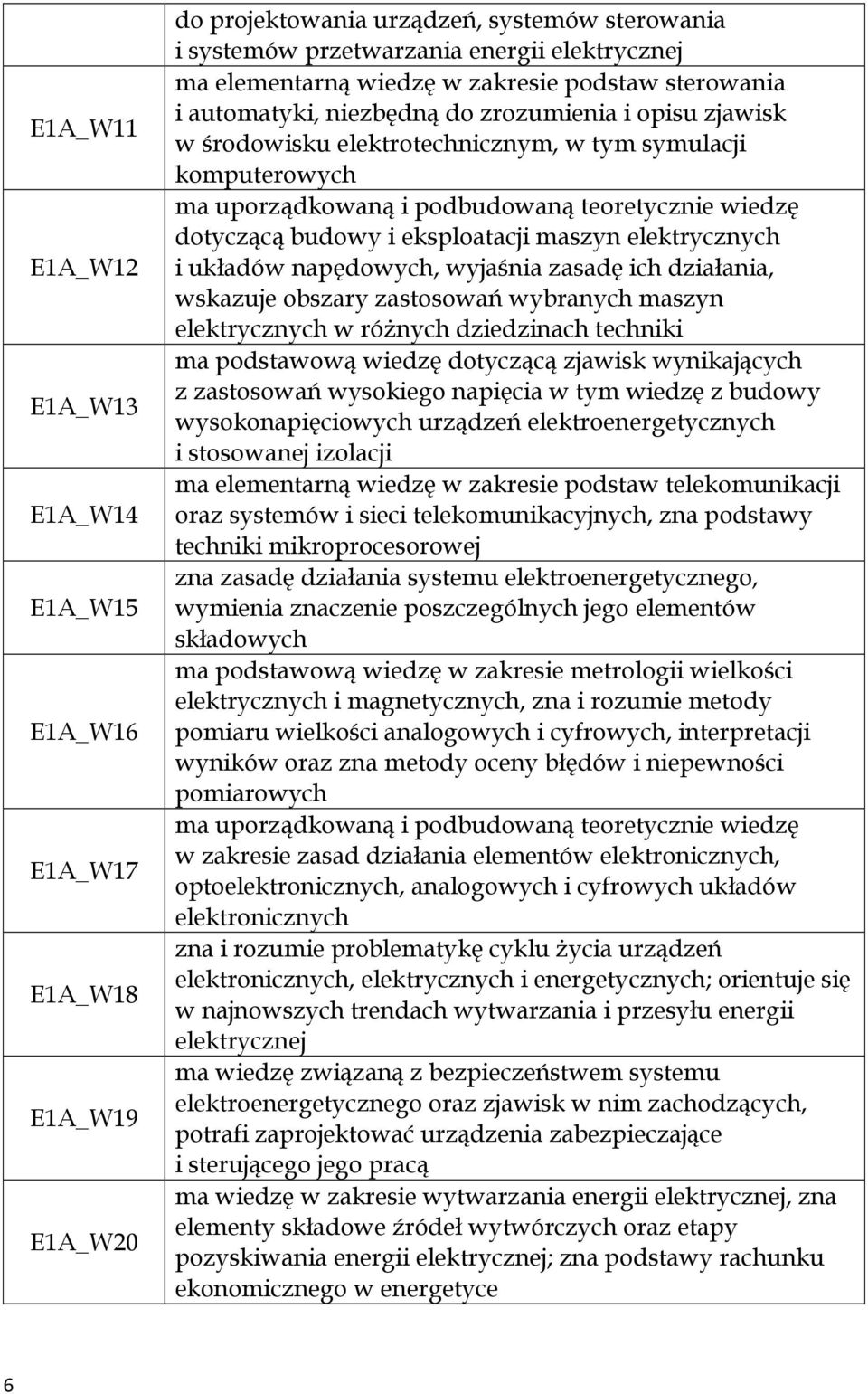 dotyczącą budowy i eksploatacji maszyn elektrycznych i układów napędowych, wyjaśnia zasadę ich działania, wskazuje obszary zastosowań wybranych maszyn elektrycznych w różnych dziedzinach techniki ma