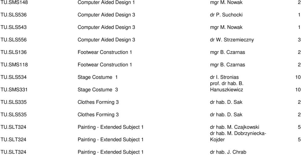 SLS335 Clothes Forming 3 dr hab. D. Sak 2 TU.SLS535 Clothes Forming 3 dr hab. D. Sak 2 TU.SLT324 Painting - Extended Subject 1 dr hab. M. Czajkowski 5 TU.