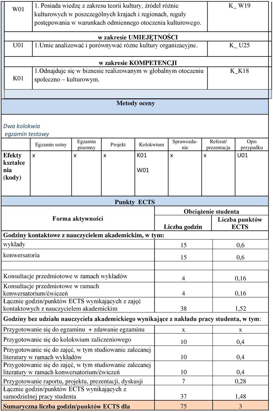 Odnajduje się w biznesie realizowanym w globalnym otoczeniu społeczno kulturowym.