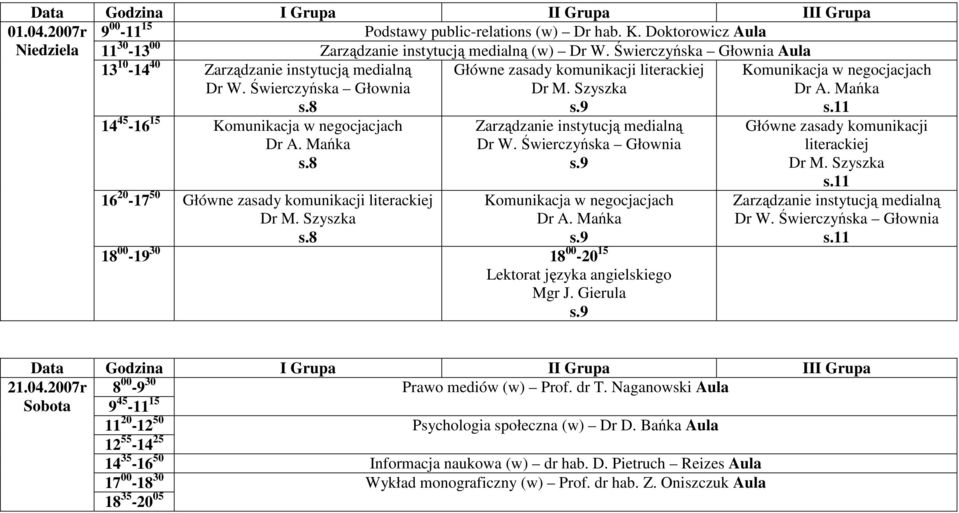 21.04.2007r 8 00-9 30 11 20-12 50 Psychologia społeczna (w) Dr D.