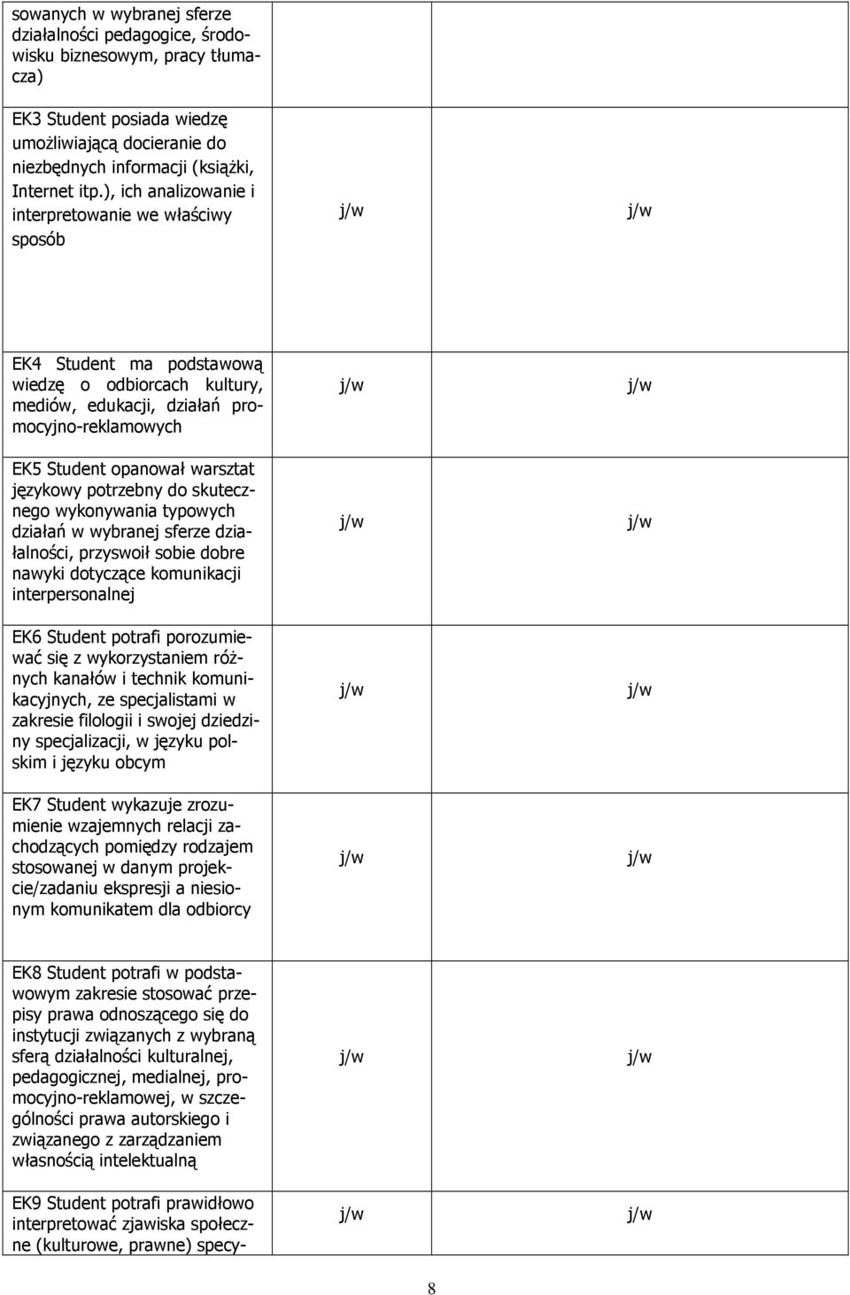 potrzebny do skutecznego wykonywania typowych działań w wybranej sferze działalności, przyswoił sobie dobre nawyki dotyczące komunikacji interpersonalnej EK6 Student potrafi porozumiewać się z