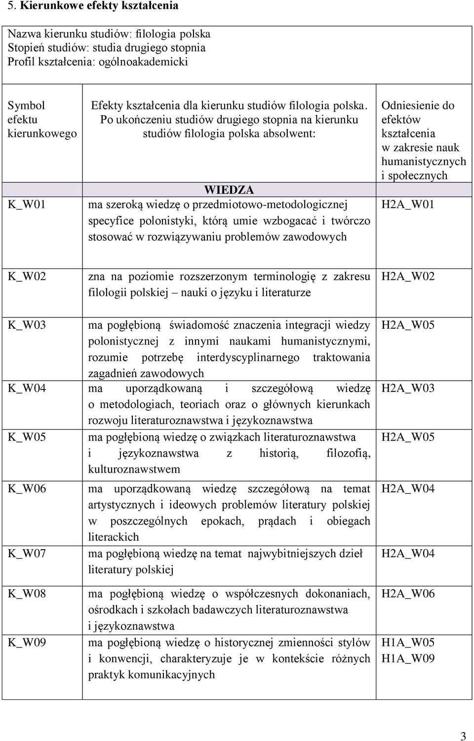 Po ukończeniu studiów drugiego stopnia na kierunku studiów filologia polska absolwent: WIEDZA ma szeroką wiedzę o przedmiotowo-metodologicznej specyfice polonistyki, którą umie wzbogacać i twórczo