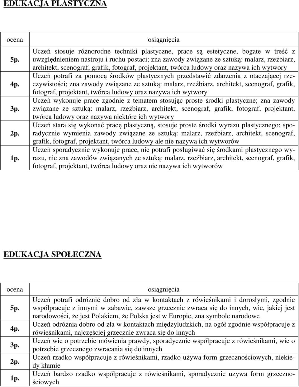 związane ze sztuką: malarz, rzeźbiarz, architekt, scenograf, grafik, fotograf, projektant, twórca ludowy oraz nazywa ich wytwory Uczeń wykonuje prace zgodnie z tematem stosując proste środki