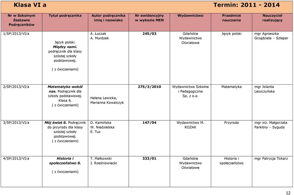 Helena Lewicka, Marianna Kowalczyk 275/3/2010 Wydawnictwa Szkolne i Pedagogiczne Matematyka mgr Jolanta Leszczyńska 3/SP/2013/VI/a Mój świat 6.