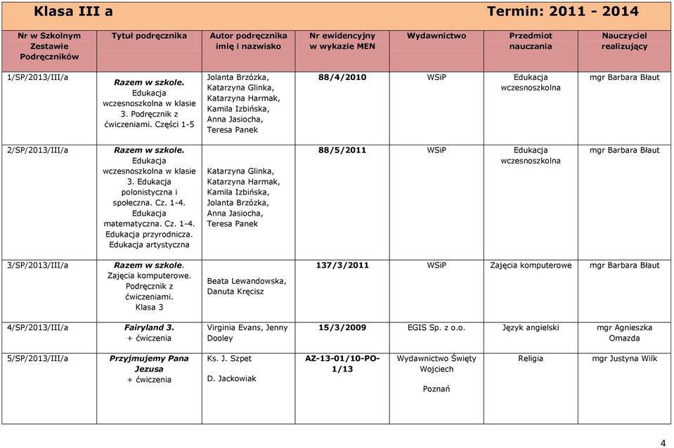 artystyczna Teresa Panek 88/5/2011 WSiP mgr Barbara Błaut 3/SP/2013/III/a Razem w szkole. Zajęcia komputerowe. Podręcznik z ćwiczeniami.