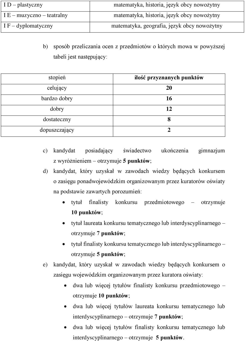 posiadający świadectwo ukończenia gimnazjum z wyróżnieniem otrzymuje 5 punktów; d) kandydat, który uzyskał w zawodach wiedzy będących konkursem o zasięgu ponadwojewódzkim organizowanym przez