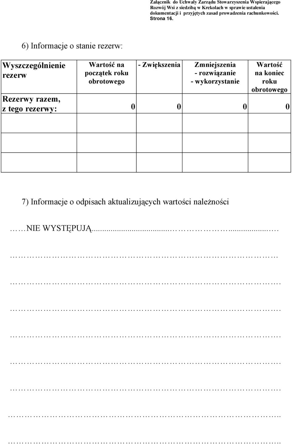 Zmniejszenia - rozwiązanie - wykorzystanie Wartość na koniec