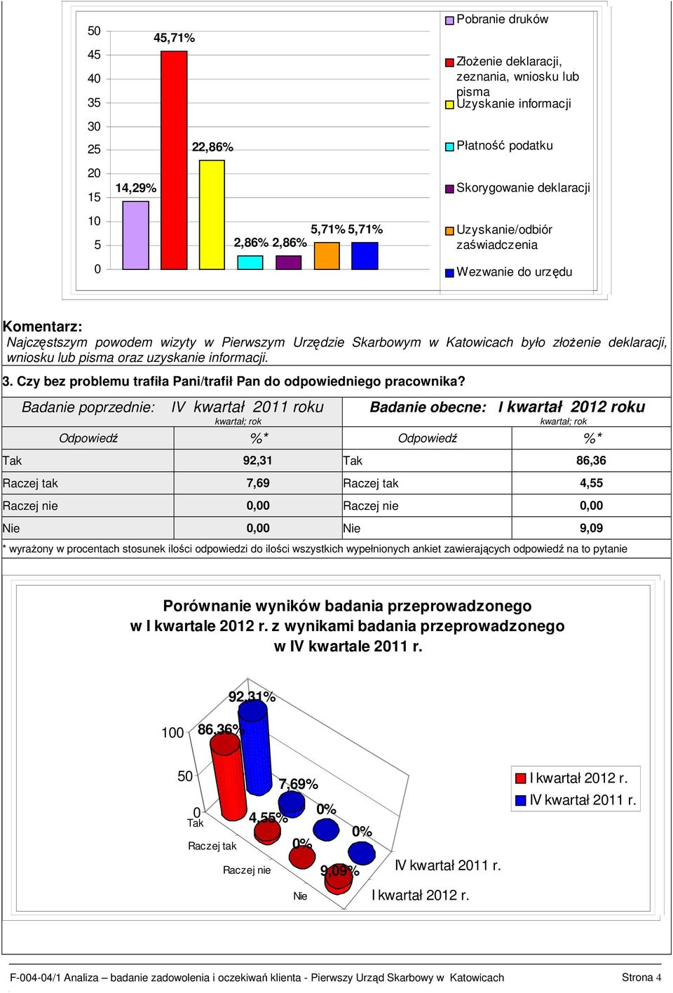 Czy bez problemu trafiła Pani/trafił Pan do odpowiedniego pracownika?