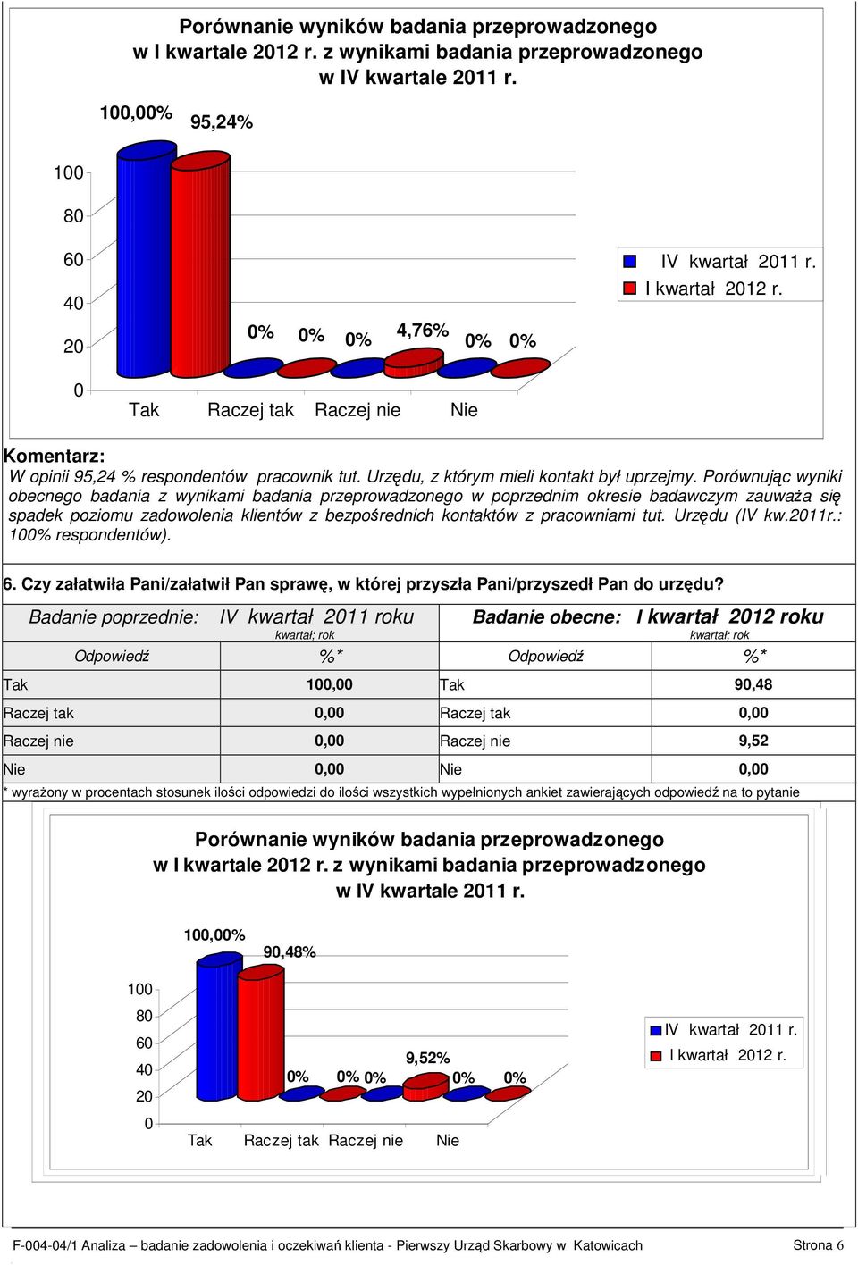 Porównując wyniki obecnego badania z wynikami badania przeprowadzonego w poprzednim okresie badawczym zauwaŝa się spadek poziomu zadowolenia klientów z bezpośrednich kontaktów z pracowniami tut.