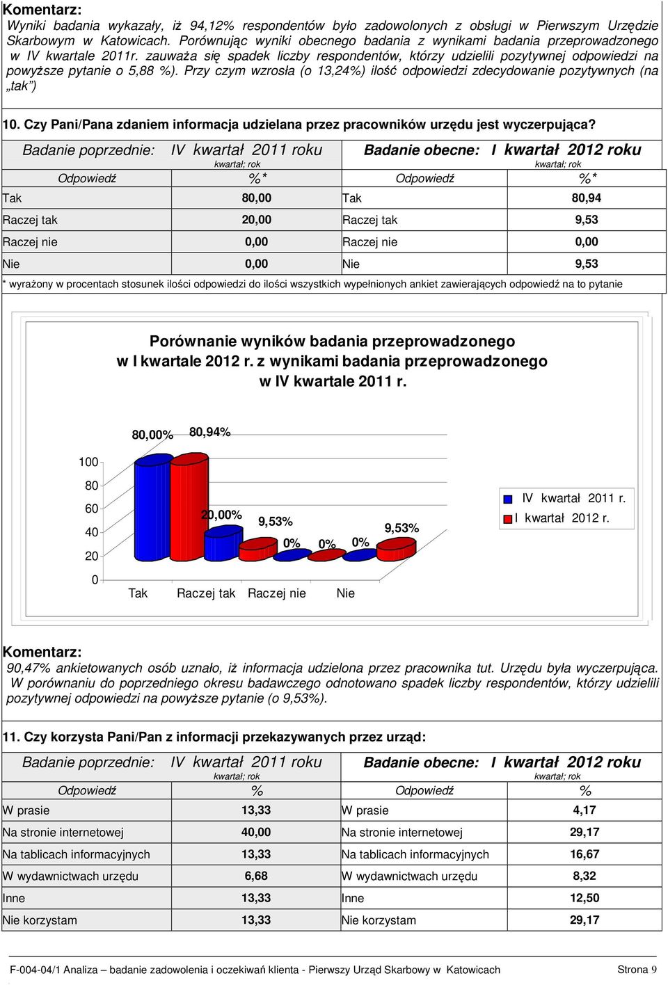 Przy czym wzrosła (o 13,24%) ilość odpowiedzi zdecydowanie pozytywnych (na tak ) 1. Czy Pani/Pana zdaniem informacja udzielana przez pracowników urzędu jest wyczerpująca?