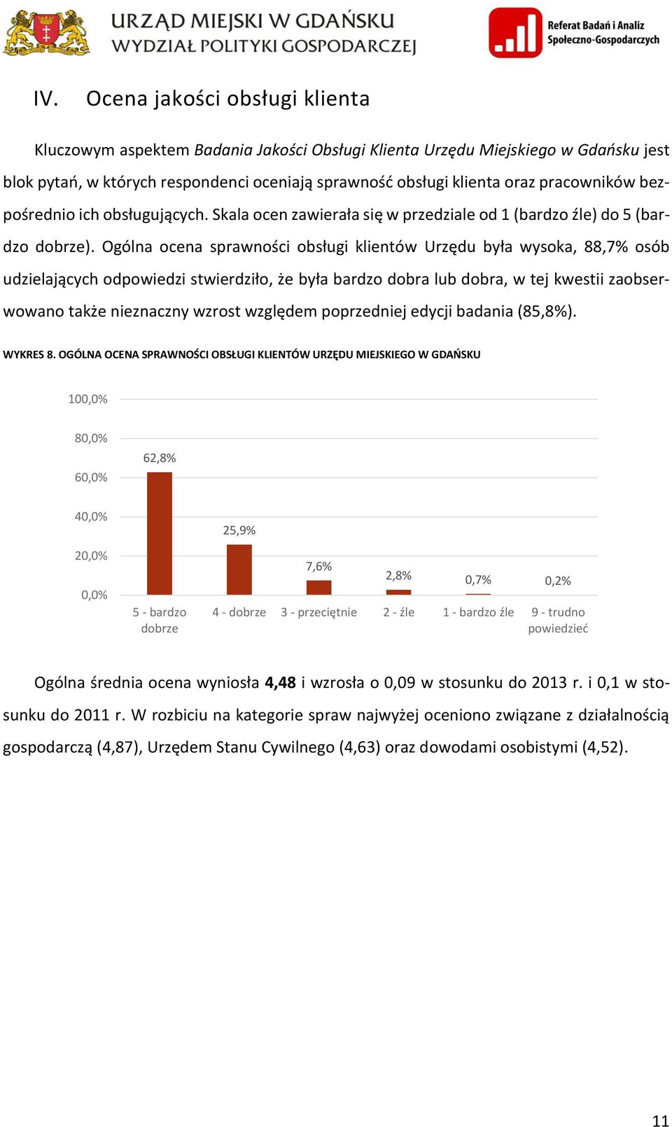 Ogólna ocena sprawności obsługi klientów Urzędu była wysoka, 88,7% osób udzielających odpowiedzi stwierdziło, że była bardzo dobra lub dobra, w tej kwestii zaobserwowano także nieznaczny wzrost