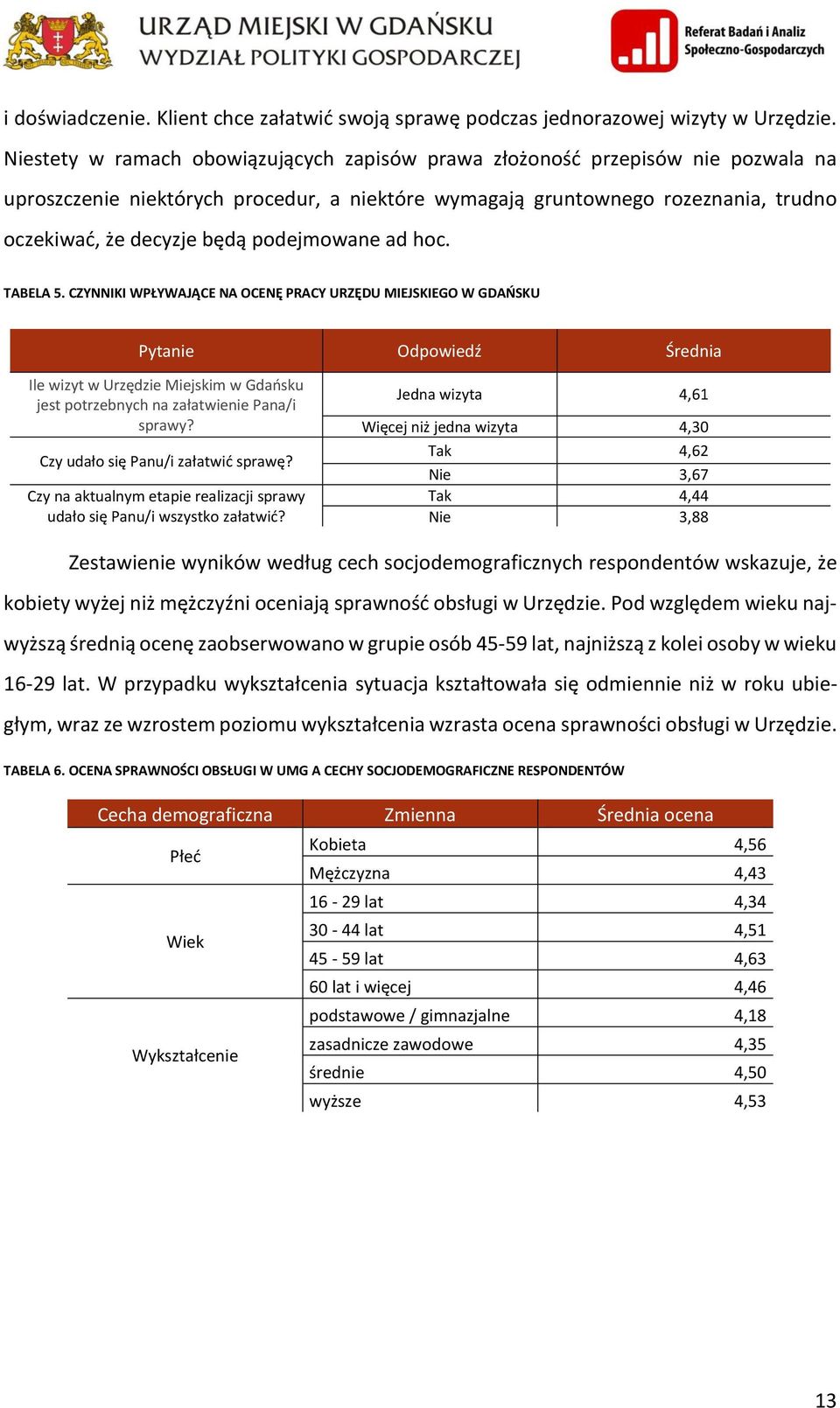 podejmowane ad hoc. TABELA 5.