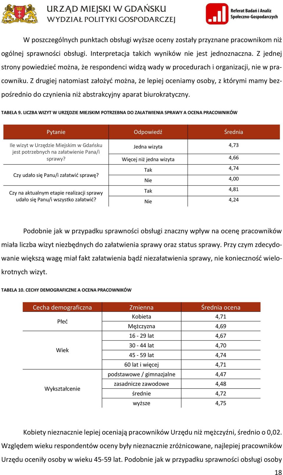 Z drugiej natomiast założyć można, że lepiej oceniamy osoby, z którymi mamy bezpośrednio do czynienia niż abstrakcyjny aparat biurokratyczny. TABELA 9.