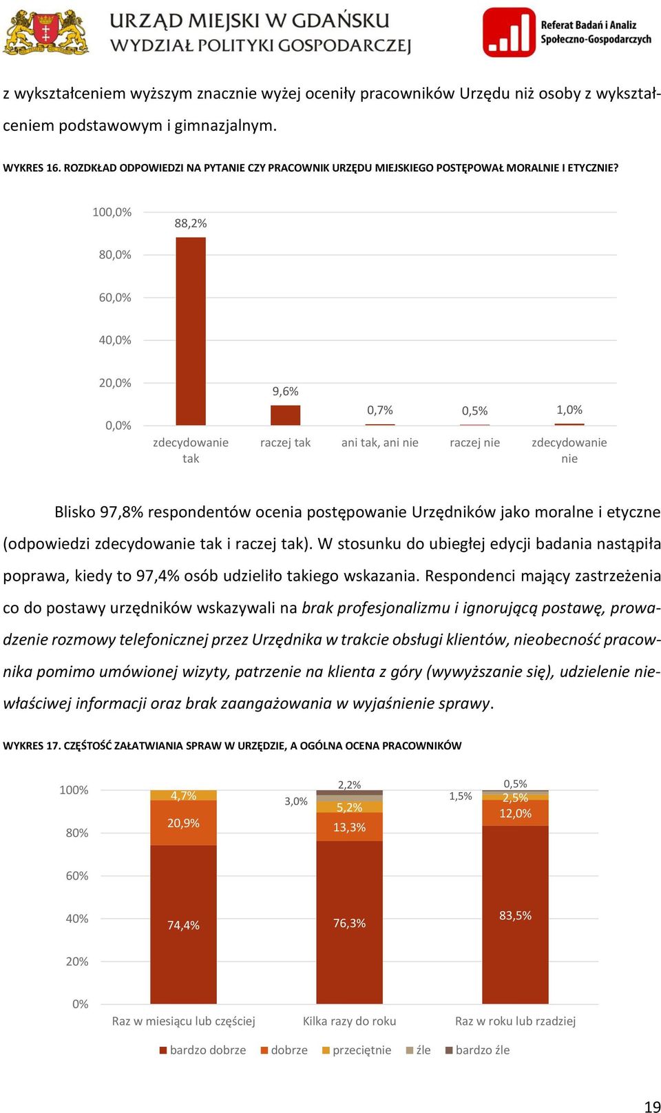 100,0% 88,2% 80,0% 60,0% 40,0% 20,0% 0,0% zdecydowanie tak 9,6% 0,7% 0,5% 1,0% raczej tak ani tak, ani nie raczej nie zdecydowanie nie Blisko 97,8% respondentów ocenia postępowanie Urzędników jako