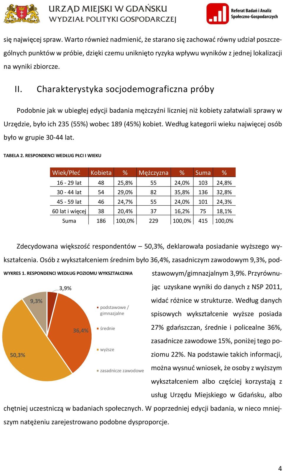 Charakterystyka socjodemograficzna próby Podobnie jak w ubiegłej edycji badania mężczyźni liczniej niż kobiety załatwiali sprawy w Urzędzie, było ich 235 (55%) wobec 189 (45%) kobiet.