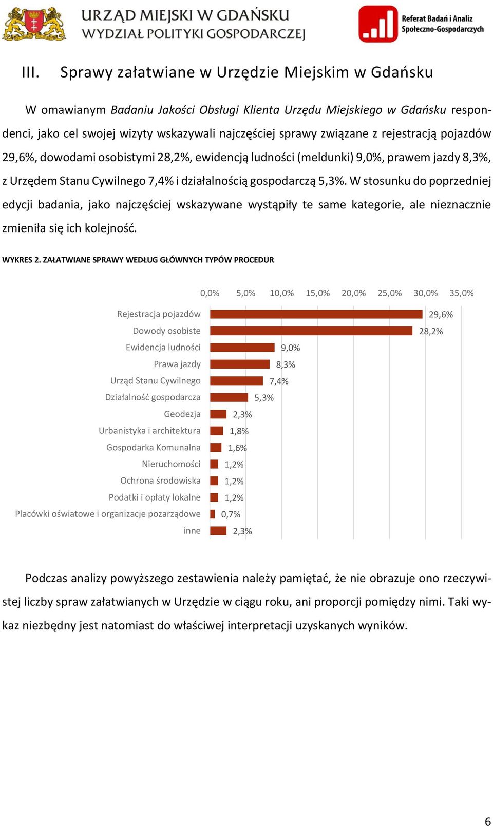 W stosunku do poprzedniej edycji badania, jako najczęściej wskazywane wystąpiły te same kategorie, ale nieznacznie zmieniła się ich kolejność. WYKRES 2.