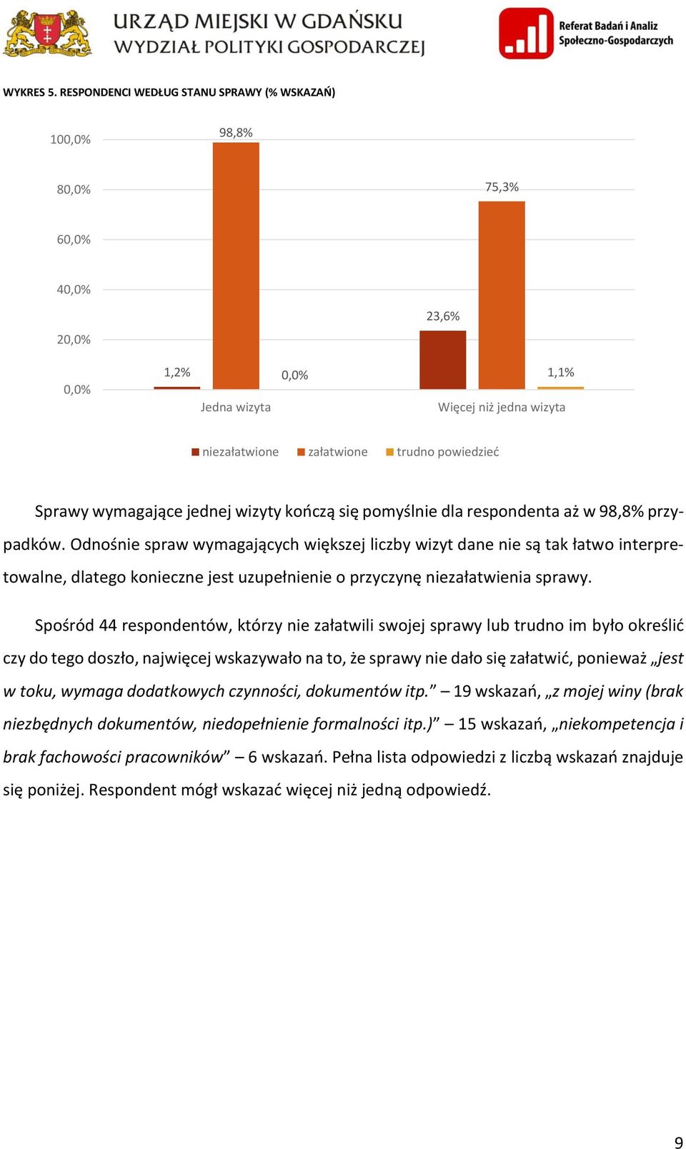 wymagające jednej wizyty kończą się pomyślnie dla respondenta aż w 98,8% przypadków.